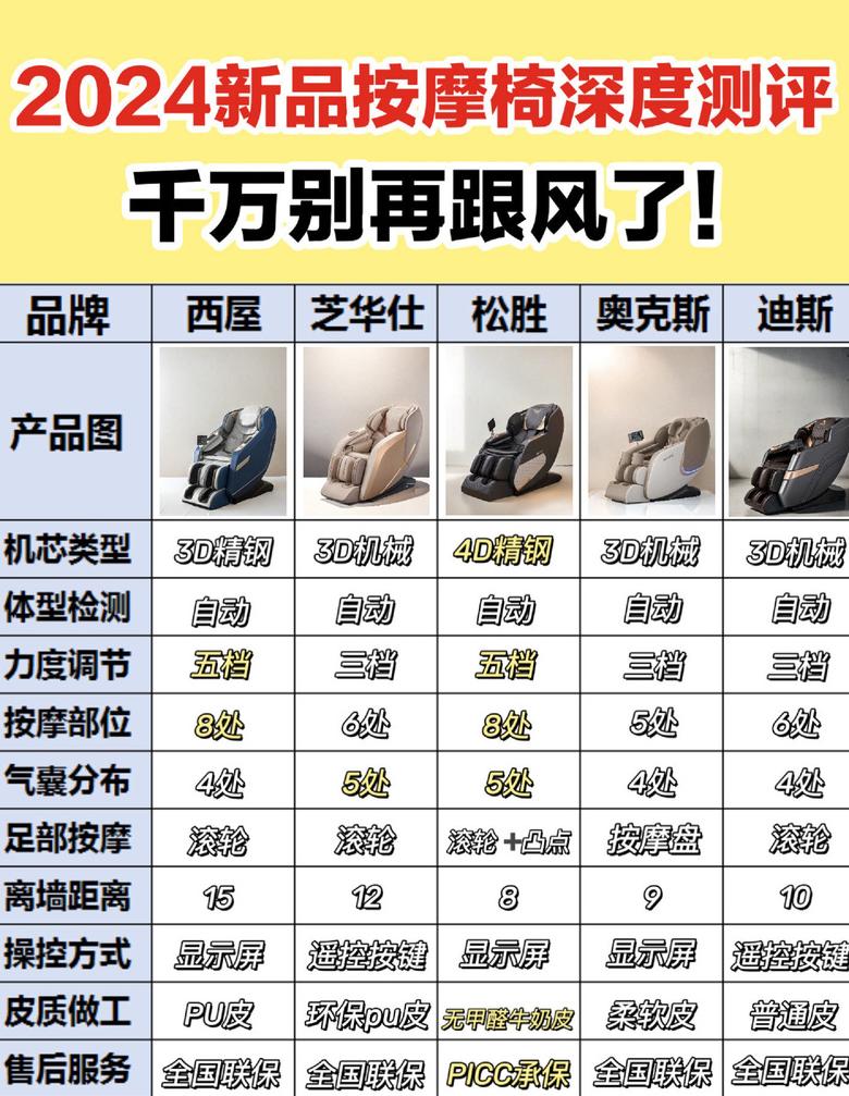按摩椅声音问题解决方案大全