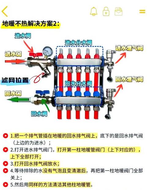 暖气回水不热原因及解决方案全解析