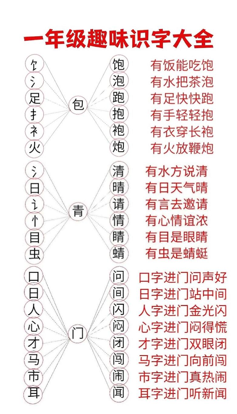夸字部首组合新字，趣味组词解析