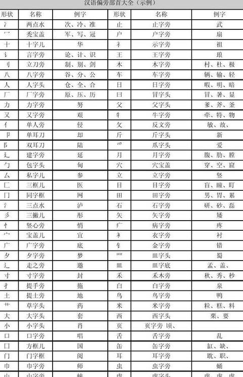 汉字觉的偏旁部首揭秘