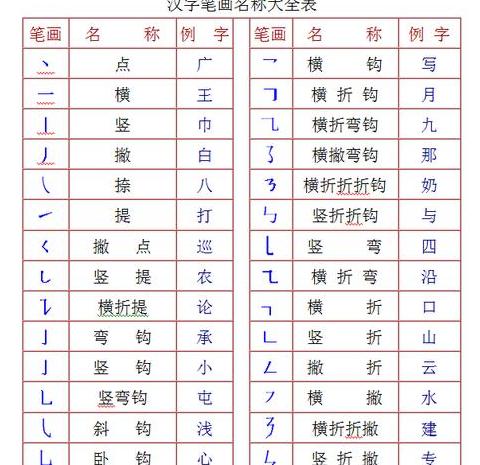 点字的部首解析及书写技巧
