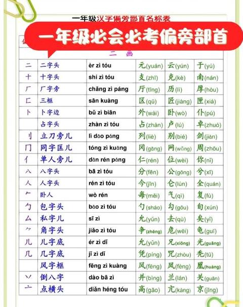 汉字部首探秘：揭秘甲部首的演变历程