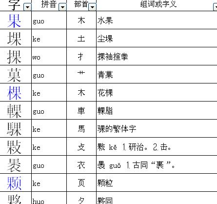 果字偏旁大揭秘：常见组合及文化内涵
