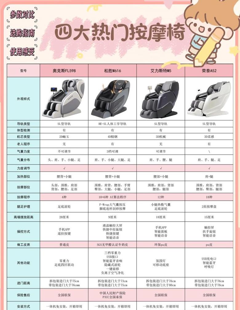 荣康8900SA按摩椅评测：家居五星SPA体验揭秘