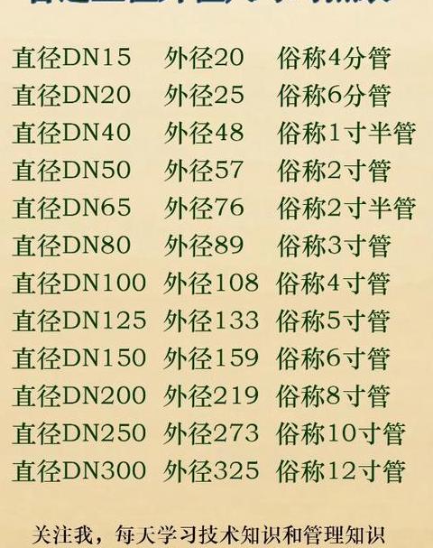 阀门通径(DN)与管径尺寸对照一览表
