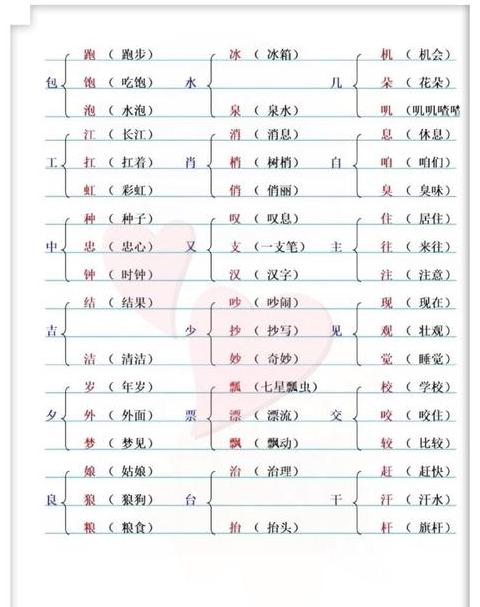 揭秘民字偏旁演变：汉字新义与文化传承
